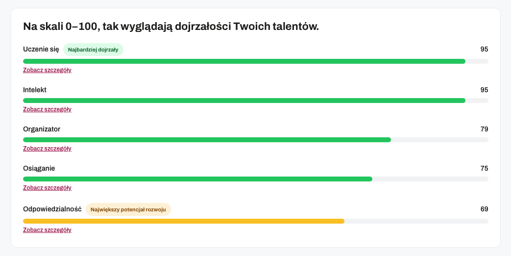 Zrzut ekranu: wynik Diagnozy dojrzałości talentów